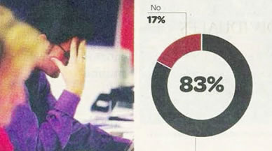 Executives admit that their companies have no anti-stress programs