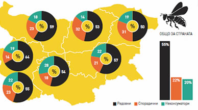 Honey – strong product, poor branding