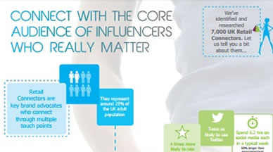 Identifying the connected consumer for the retail industry