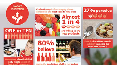 The Grocery Eye: Identifying consumer perceptions across key FMCG categories