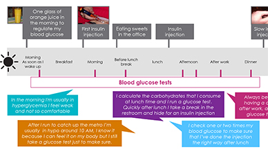 Using BE-THERE tracking method